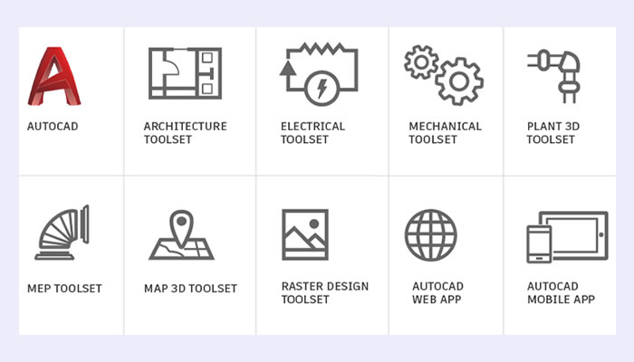 AutoCAD Toolsets