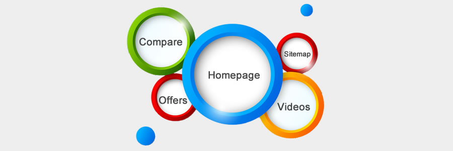 CAD3dHouse.com sitemap